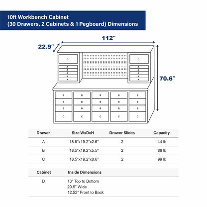 10ft Workbench Cabinet(30 Drawers, 2 Cabinets & 1 Pegboard)
