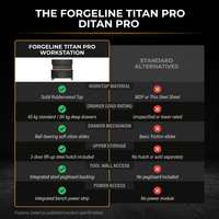 ForgeLine Titan Pro Workstation — Comparison