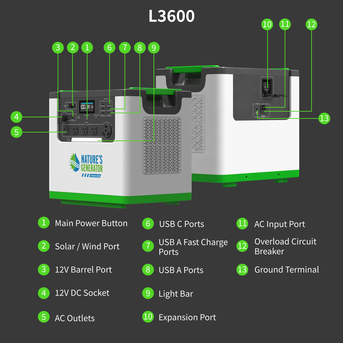 Nature's Generator L3600 Expandable Power Station
