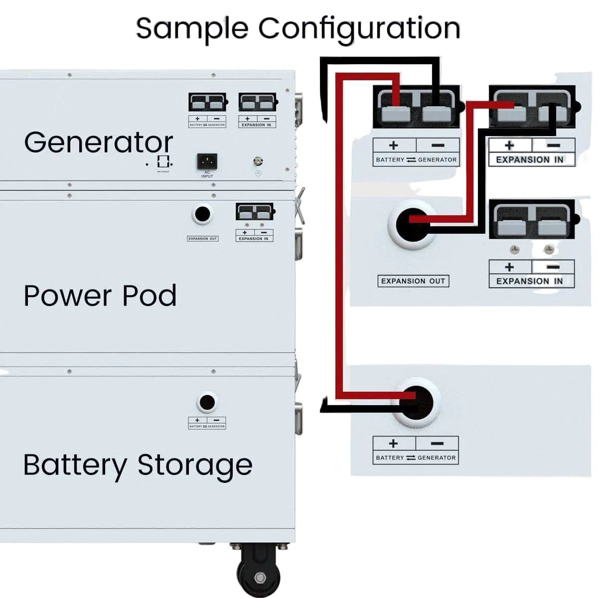 Nature's Generator Powerhouse Power Addition