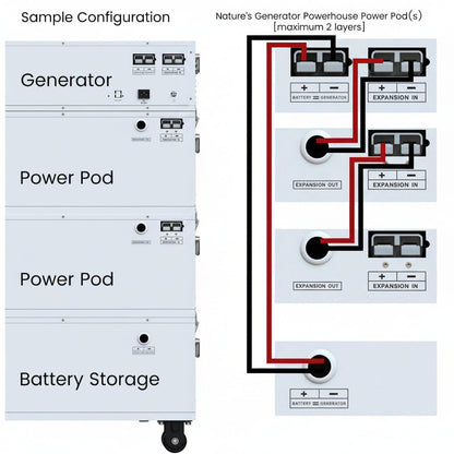 Nature's Generator Powerhouse Power Addition